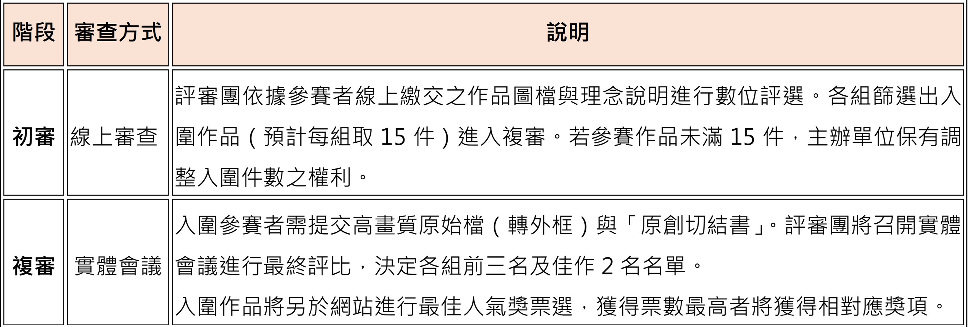 競賽整體期程圖