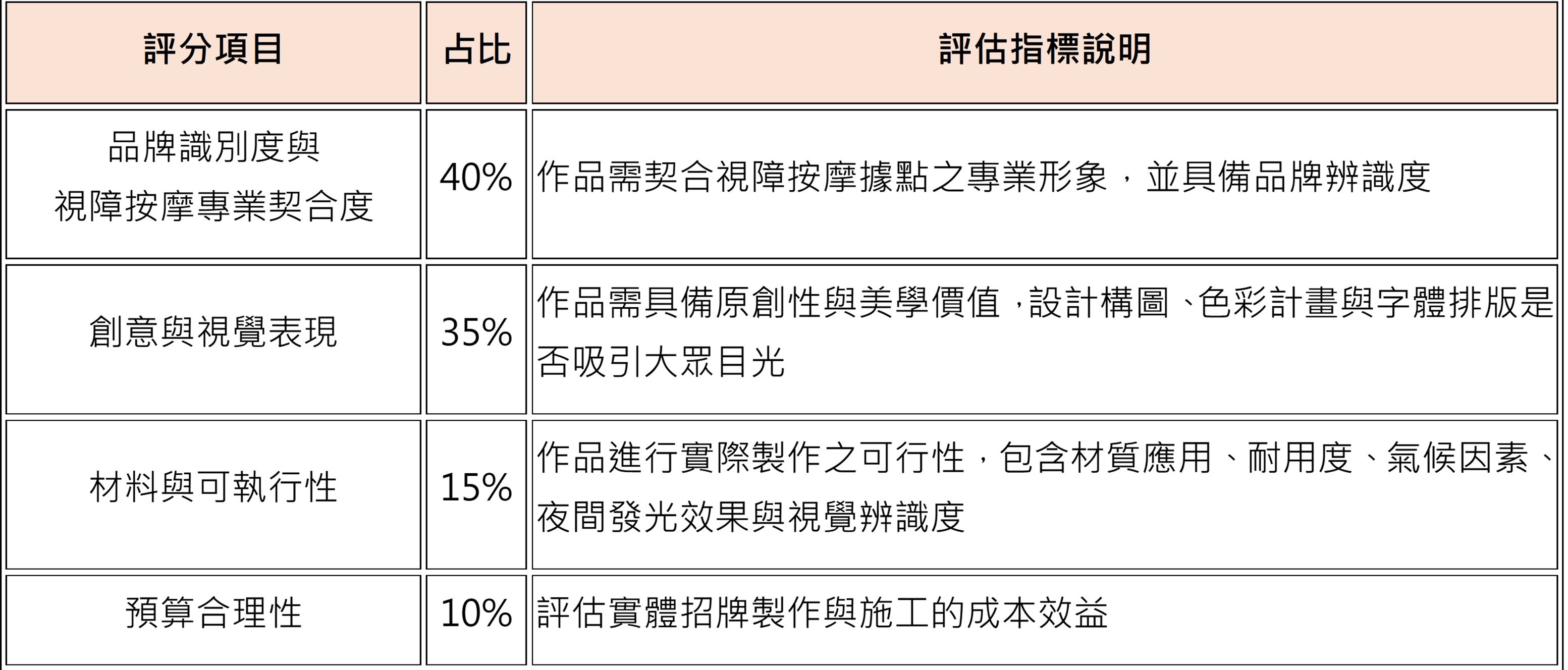 競賽整體期程圖