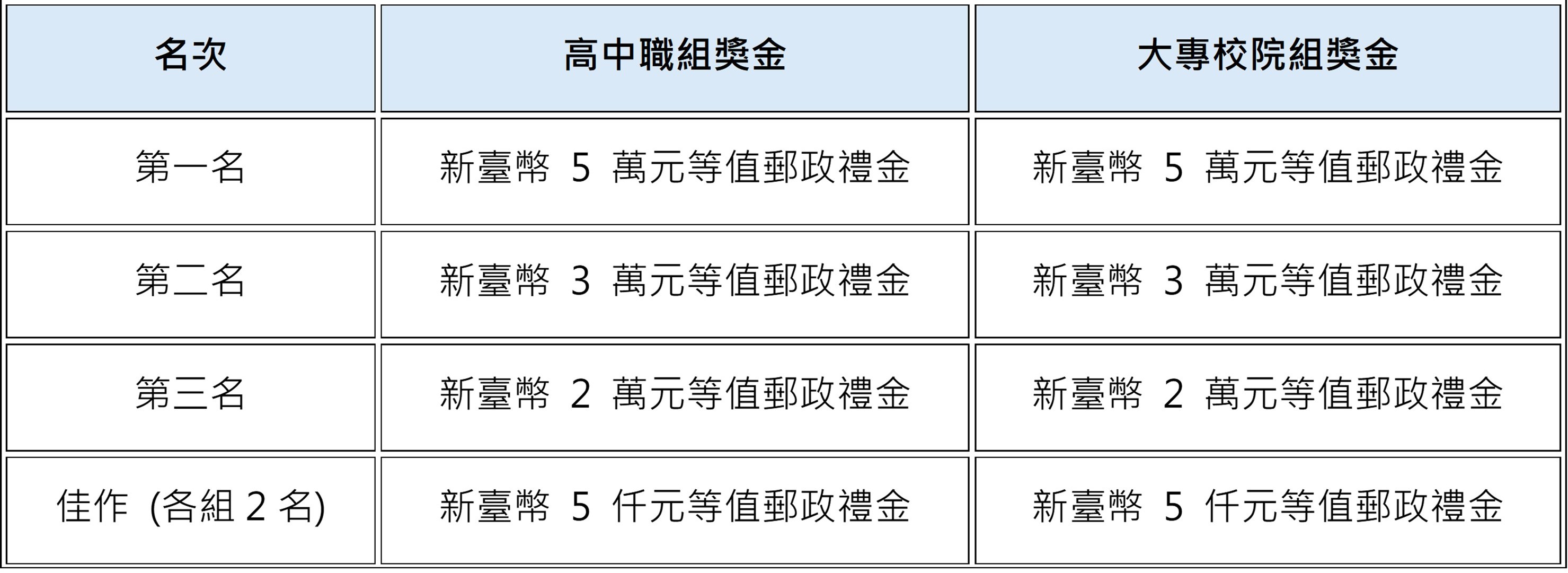 競賽整體期程圖